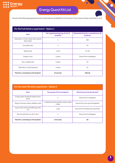 Graphic image of Energy Quest lesson - kit list